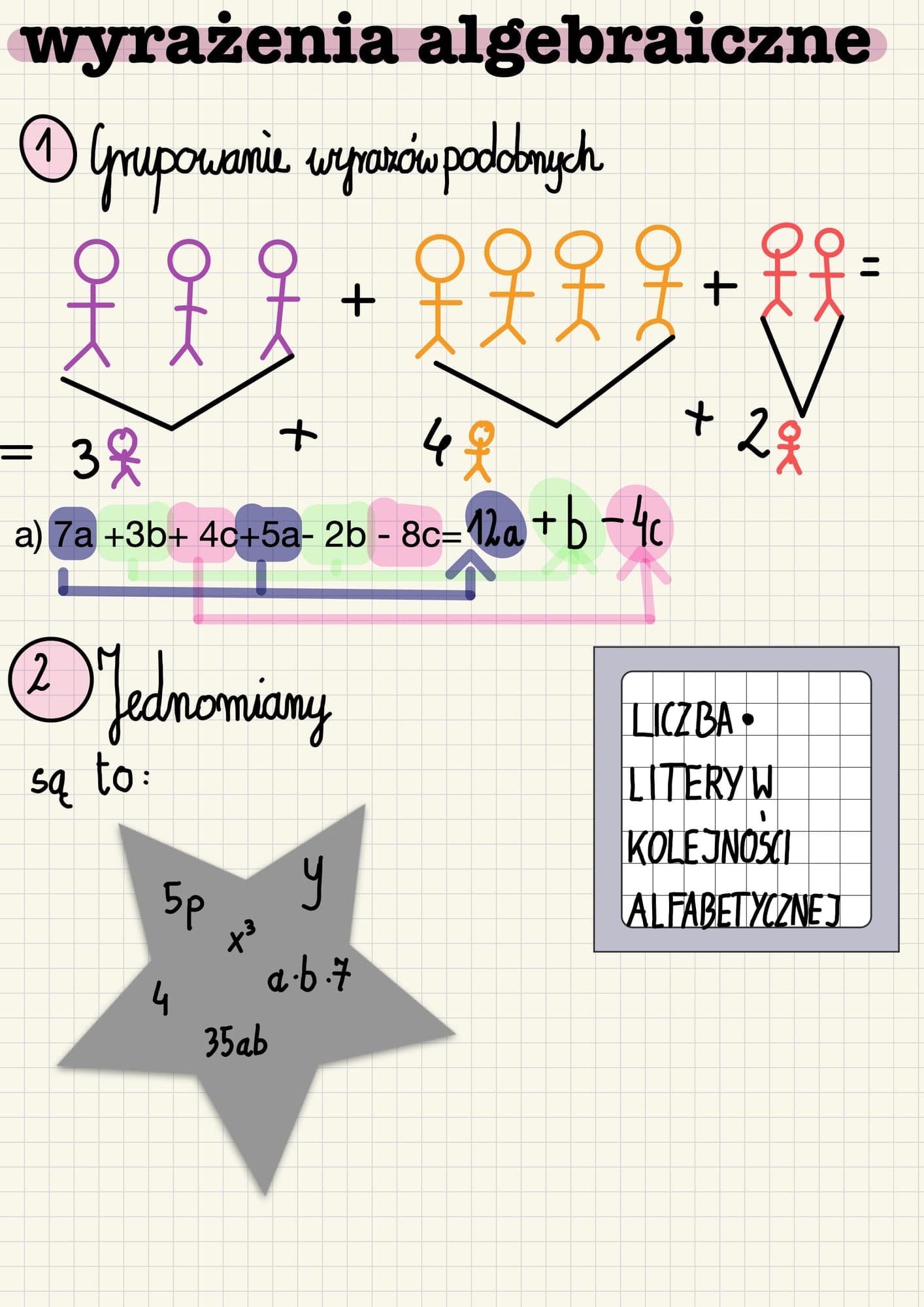 Korepetycje- matematyka — Korepetycje z matematyki online