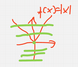 Matematyka - 3 lata doświadczenia — Korepetycje Matematyka online