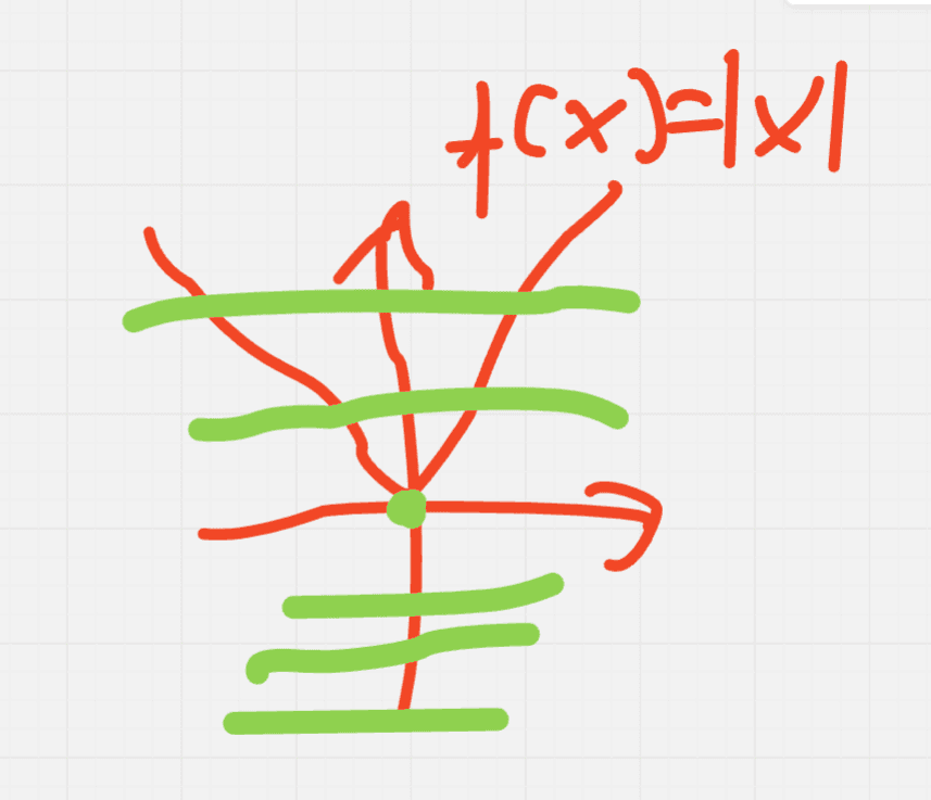 Matematyka - 3 lata doświadczenia — Korepetycje z matematyki online